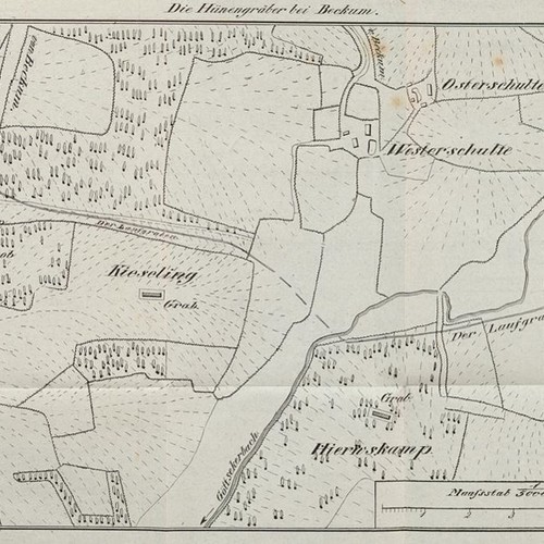 "Die Hünengräber bei Beckum", Grab 1 befindet sich links unter "Kiesling" (Erhard 1836).