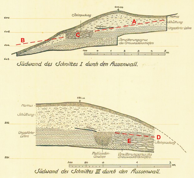 Südprofile der Wallschnitte I (oben) und III (unten) von 1932 (LWL-AfW/Außenstelle Olpe).